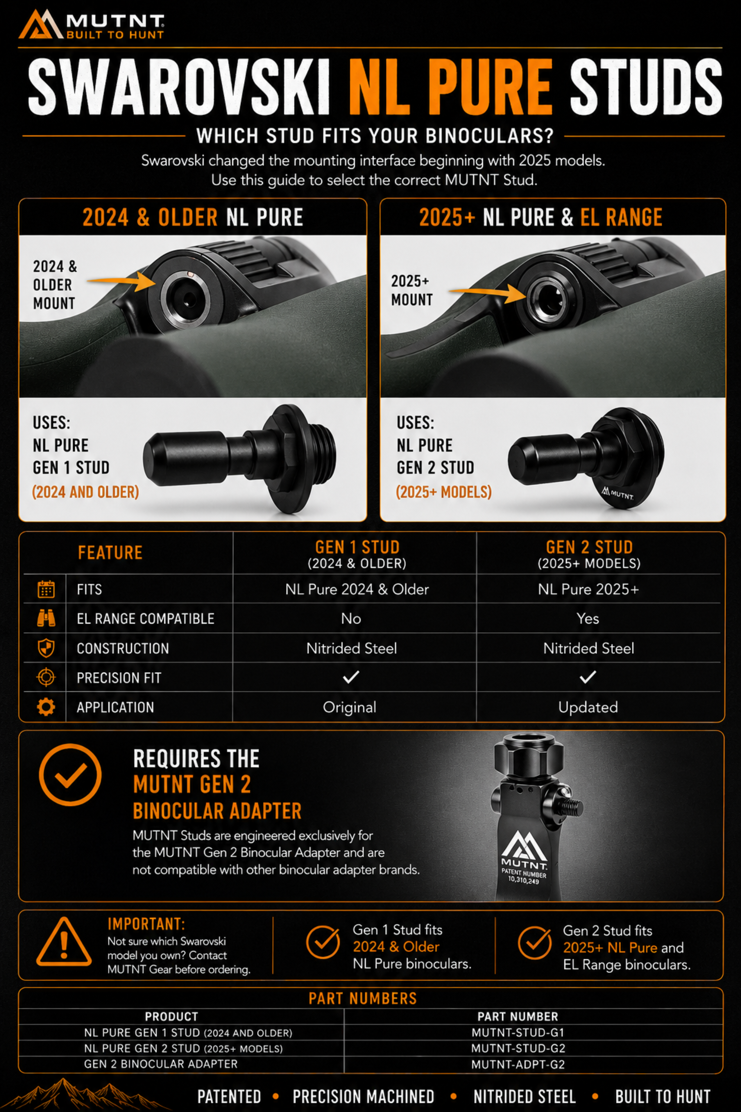 Gen 2 - NEW Swarovski NL-Pure AND  EL Range Stud Tripod Adapter