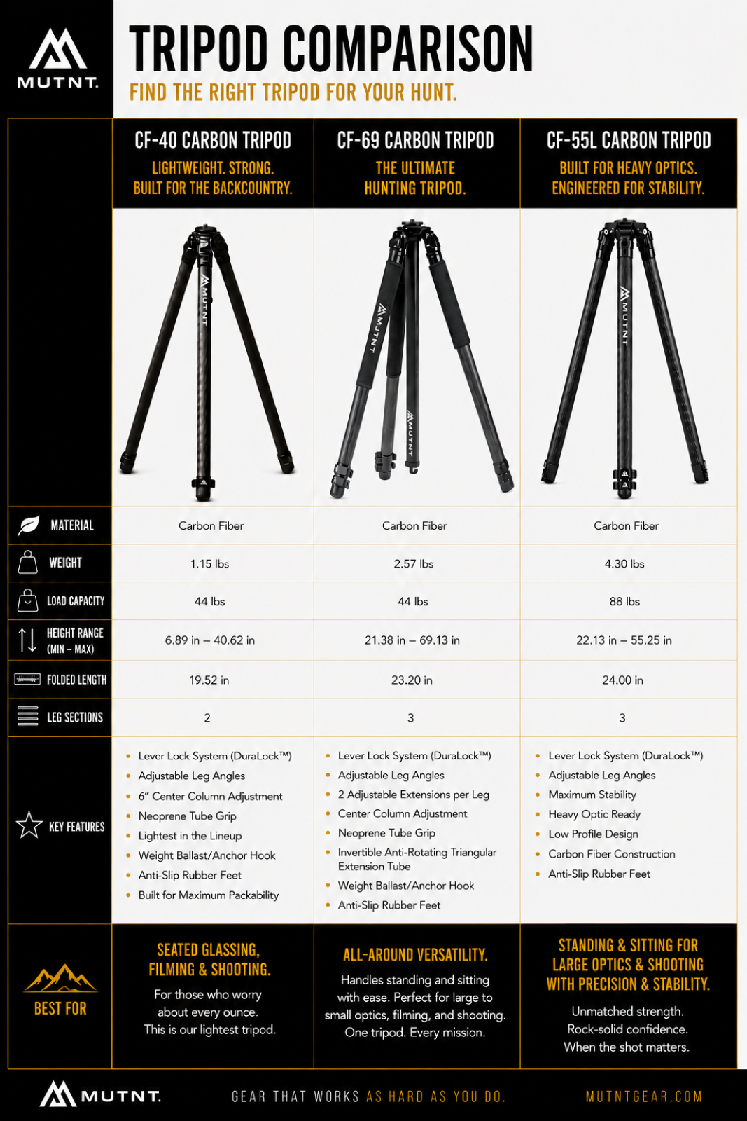 CF-69 Carbon Fiber Tripod