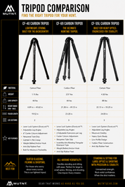 CF-69 Carbon Fiber Tripod