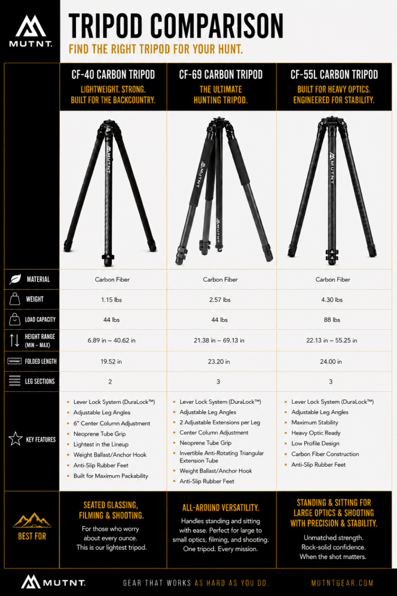 CF-69 Carbon Fiber Tripod - Muley Freak